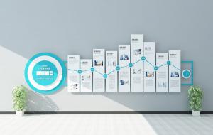 企业文化展示背景墙、宣传栏