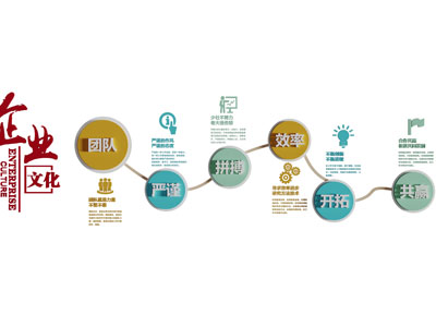 企业文化宣传背景墙3d模型 企业文化宣传背景墙