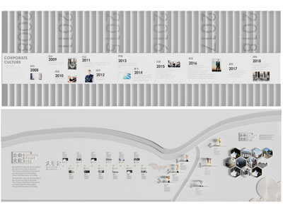 现代企业文化墙