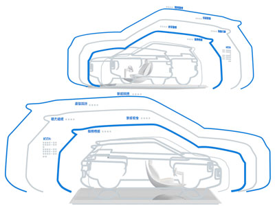 现代汽车产品介绍背景墙