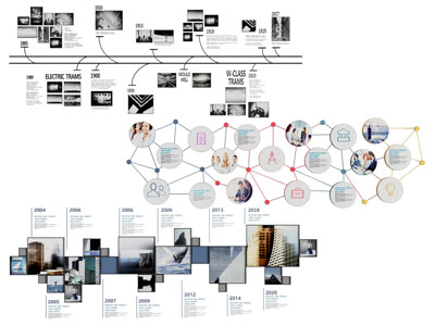 现代企业文化墙