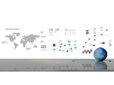 现代企业文化背景墙