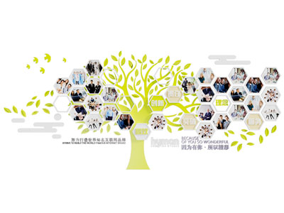 现代企业文化墙