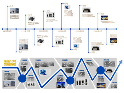 现代企业文化背景墙