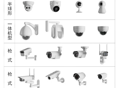 现代监控摄像头3d模型 现代监控摄像头