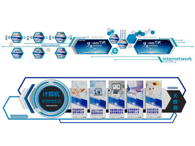 现代企业文化展览背景墙