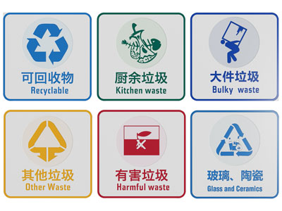 现代社区垃圾分类导视牌 警示牌 指示牌 垃圾分类标识