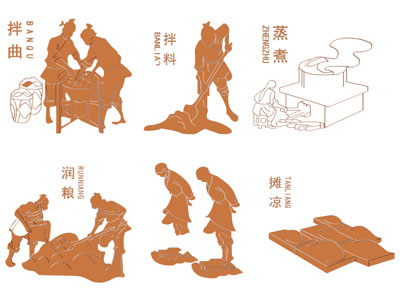 现代酿酒工艺剪影 剪纸 墙贴 墙饰