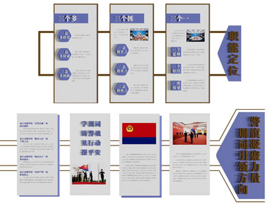 现代企业文化墙