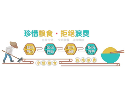 现代珍惜粮食文化宣传展览墙3d模型 现代珍惜粮食文化宣传展览墙