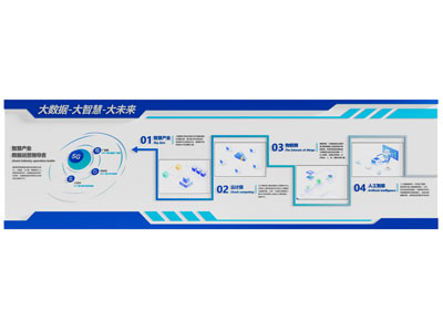 现代企业文化墙3d模型 现代企业文化墙