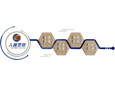 现代警察知识宣传文化墙3d模型 现代警察知识宣传文化墙
