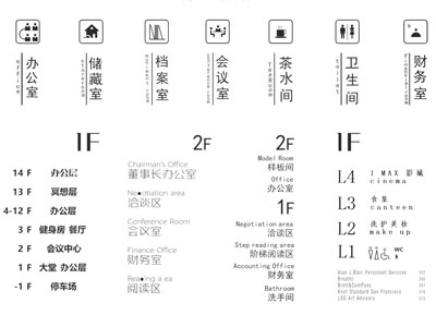 现代办公楼层标识牌 指示牌 门牌 图标logo