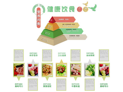 现代营养饮食装饰挂画 文化墙3d模型 现代营养饮食装饰挂画 文化墙