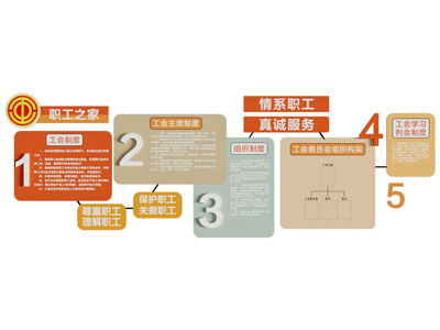 现代企业文化墙