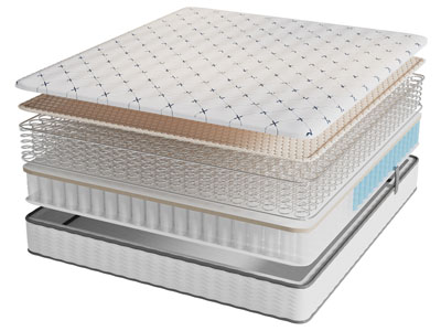 现代双人床垫内部结构