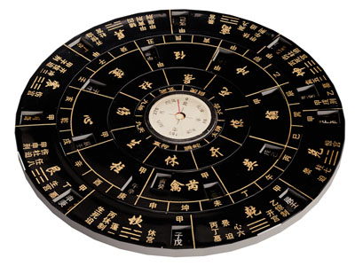 转盘罗盘