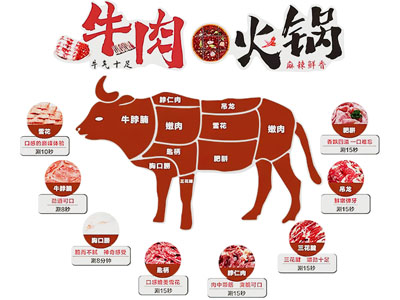现代火锅店装饰挂画