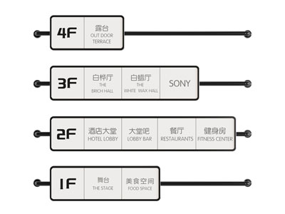 现代简约导视牌
