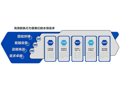 现代企业文化墙 办公背景墙 走廊 宣传栏 标语 口号 企业风