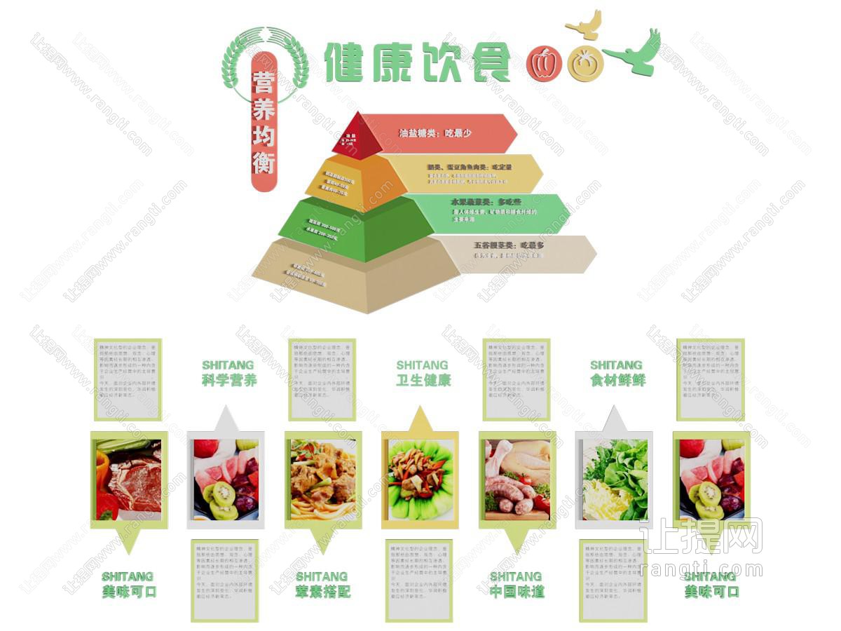 现代营养饮食装饰挂画 文化墙